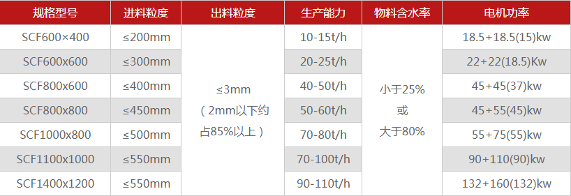 多少錢能購買一臺煤矸石破碎機，型號選擇有哪些？