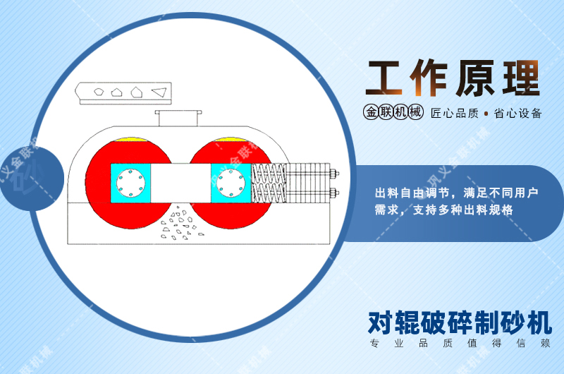 對輥破碎機(jī)|對輥破碎機(jī)價格|小型對輥式破碎機(jī)圖片/視頻/型號參數(shù)